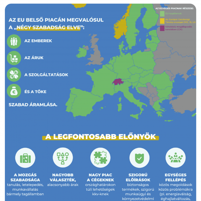 Harmincéves az európai egységes piac