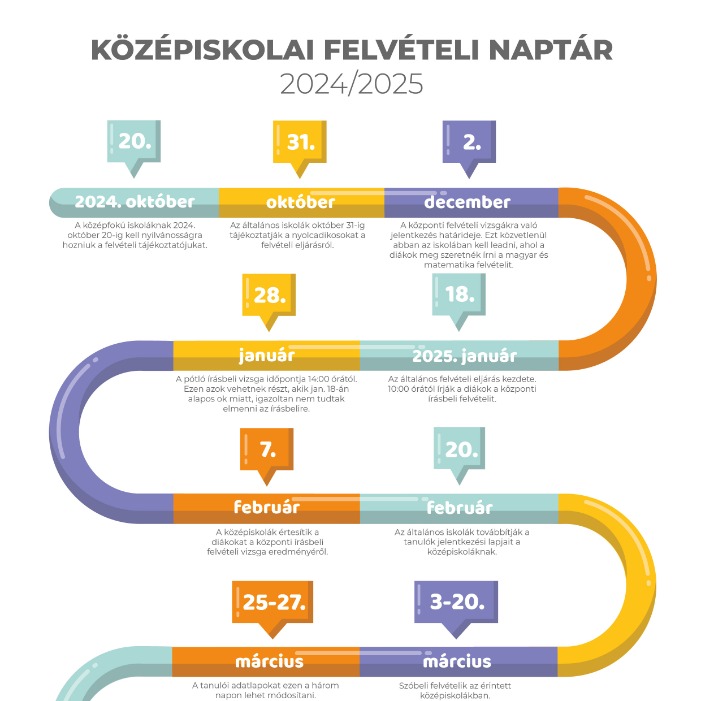 Elkészítettük a 2024/2025-ös tanévre vonatkozó felvételi naptárt