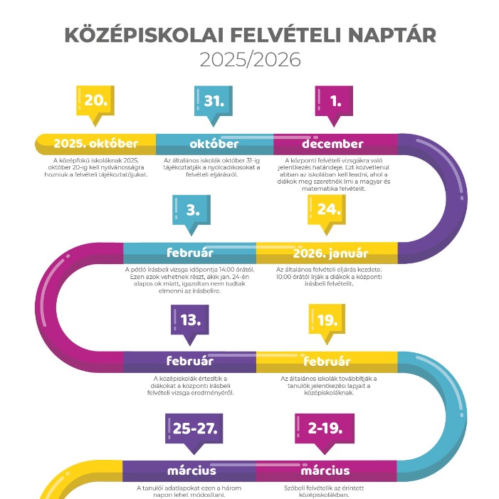 Elérhető és letölthető a 2025/2026-os tanév középiskolai felvételi naptára