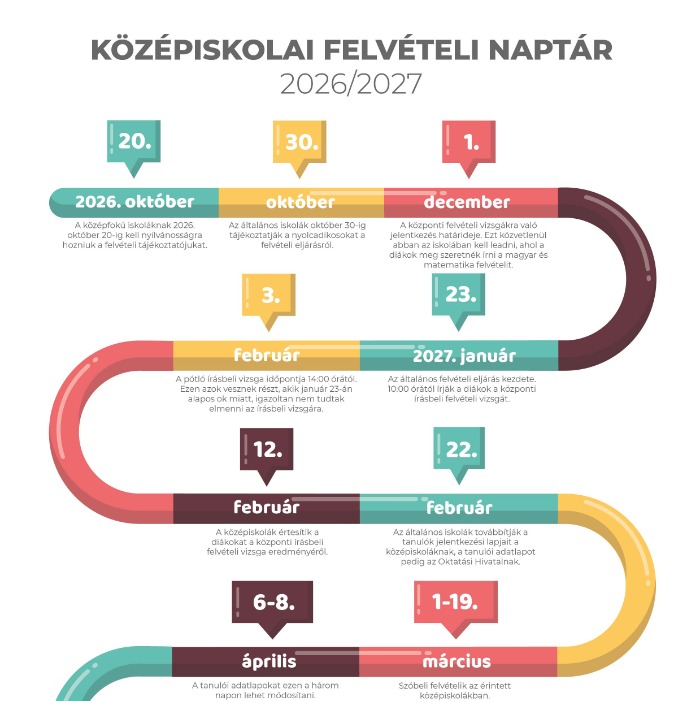 Középiskolai Felvételi Naptár, Szakképzési Kisokos – 2026/2027