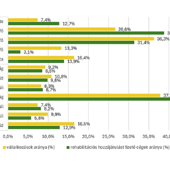 Gazdasági Havi Tájékoztató - 2026. január