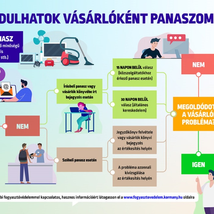 Elérhető a "Fogyasztóvédelem – fogyasztóvédelmi jog" című könyv