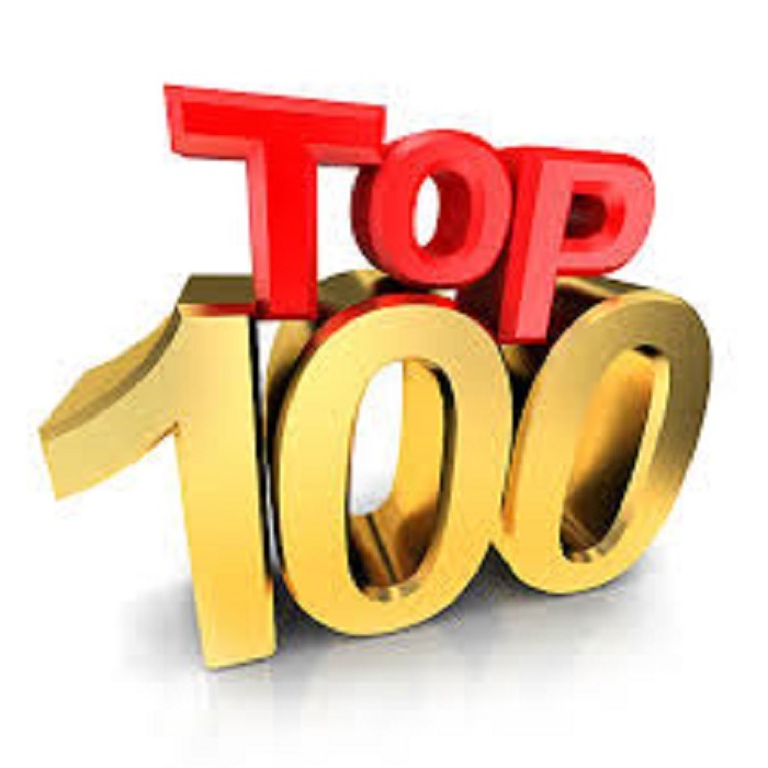 Magyarország legjobb vállalalatai-Körkép a TOP 100 kiadványok alapján
