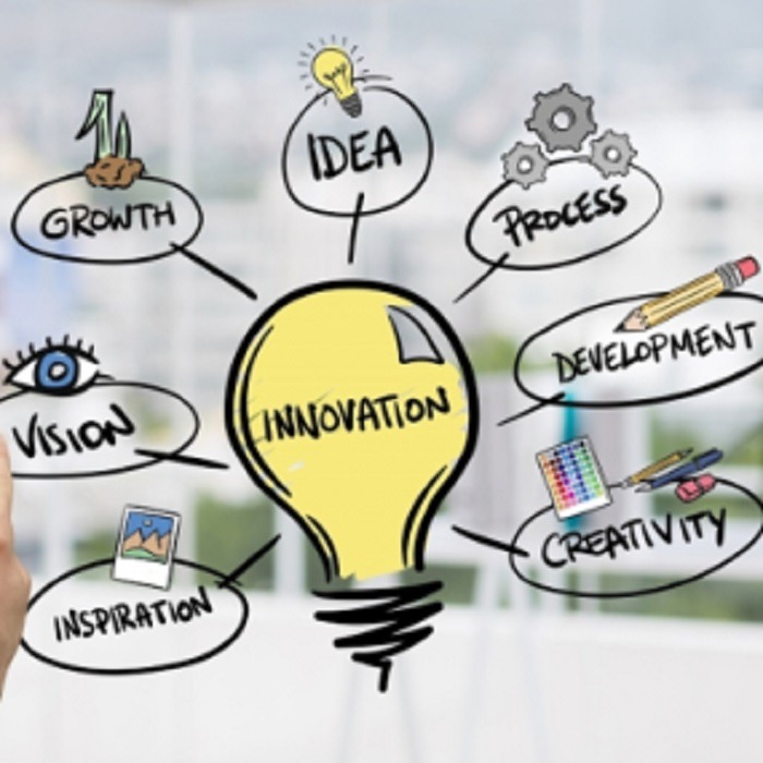 Innováció 2026 - kérdőív