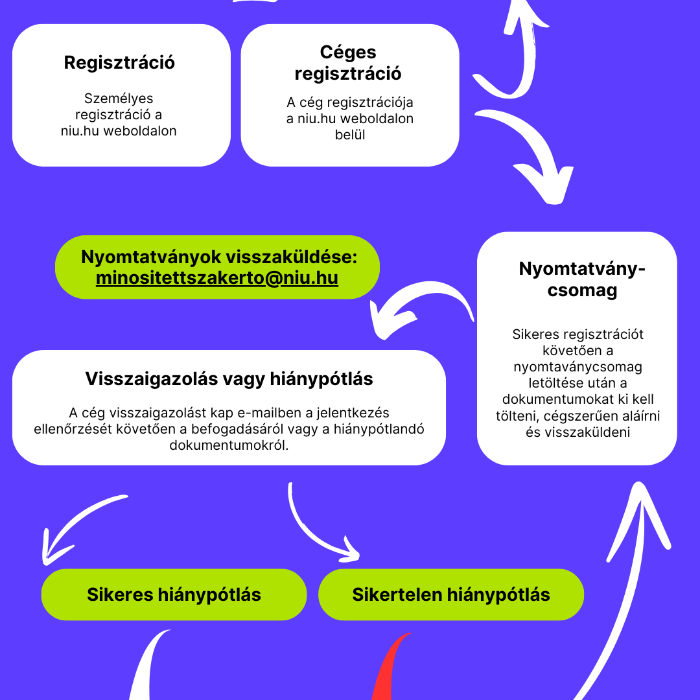 Jelentkezési lehetőség minősített innovációs tanácsadónak